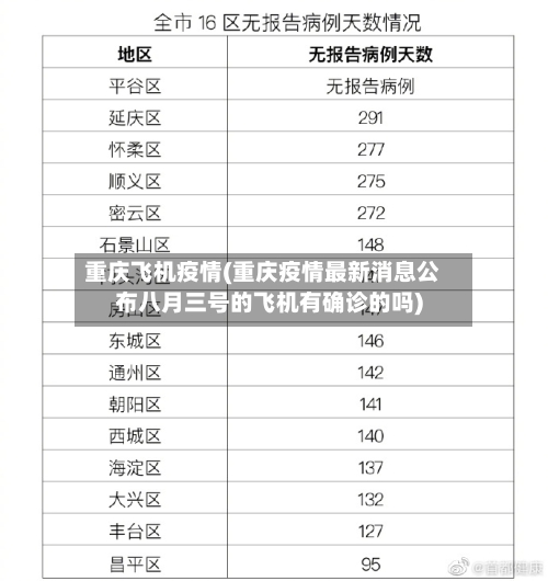 重庆飞机疫情(重庆疫情最新消息公布八月三号的飞机有确诊的吗)-第2张图片