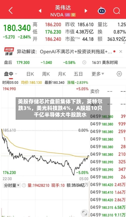 美股存储芯片盘前集体下跌，英特尔跌3%，美光科技跌4%	，A股超10只千亿半导体大牛股跳水-第2张图片