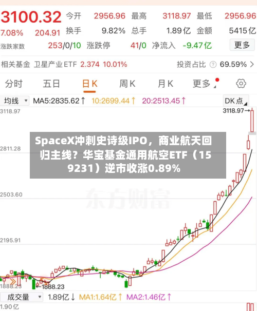 SpaceX冲刺史诗级IPO，商业航天回归主线？华宝基金通用航空ETF（159231）逆市收涨0.89%-第3张图片