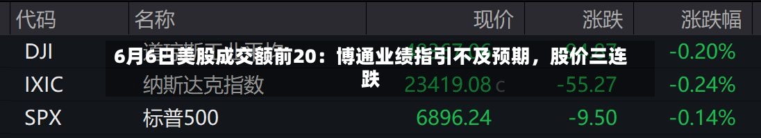 6月6日美股成交额前20：博通业绩指引不及预期，股价三连跌-第3张图片