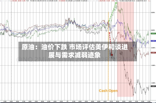原油:油价下跌 市场评估美伊和谈进展与需求减弱迹象-第3张图片