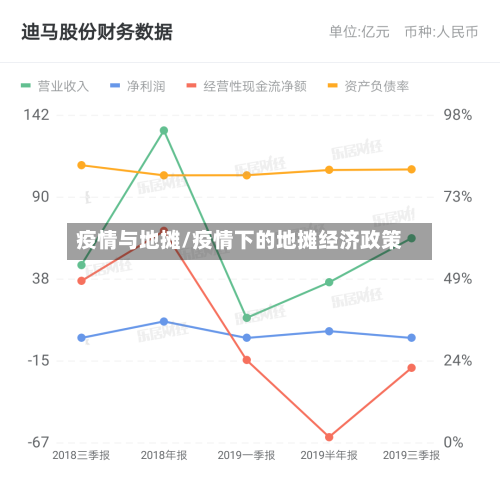 疫情与地摊/疫情下的地摊经济政策