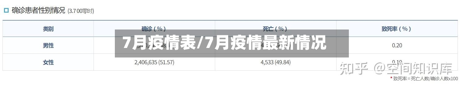 7月疫情表/7月疫情最新情况