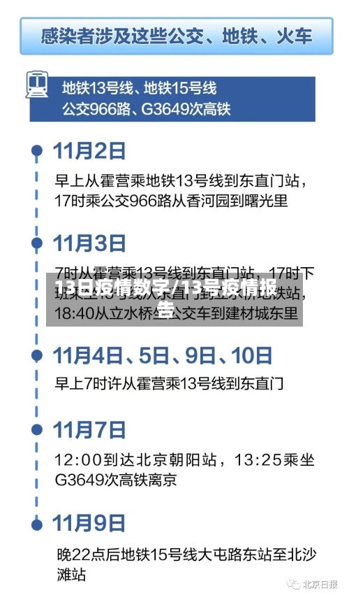 13日疫情数字/13号疫情报告-第3张图片