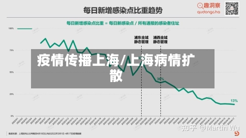 疫情传播上海/上海病情扩散