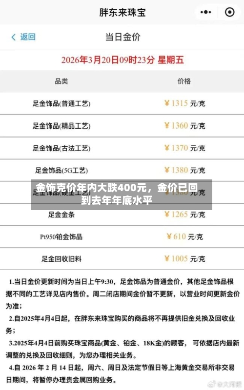 金饰克价年内大跌400元	，金价已回到去年年底水平-第3张图片