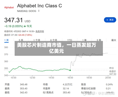 美股芯片制造商市值	，一日蒸发超万亿美元-第3张图片