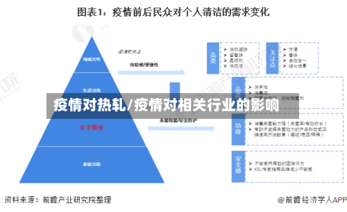 疫情对热轧/疫情对相关行业的影响-第2张图片