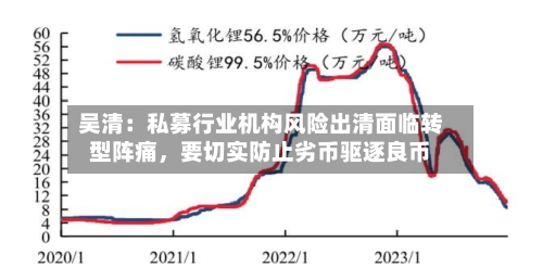 吴清：私募行业机构风险出清面临转型阵痛，要切实防止劣币驱逐良币