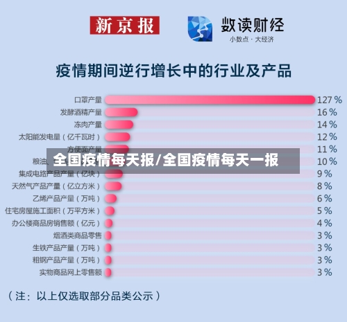 全国疫情每天报/全国疫情每天一报