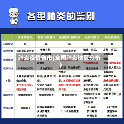 肺炎疫情省市(全国肺炎地区分布)