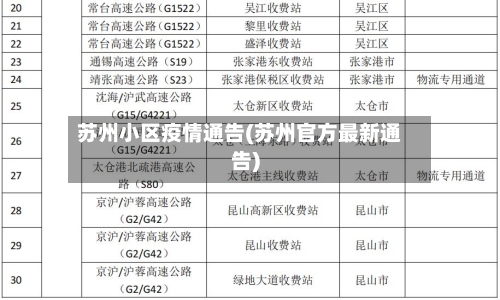 苏州小区疫情通告(苏州官方最新通告)-第2张图片
