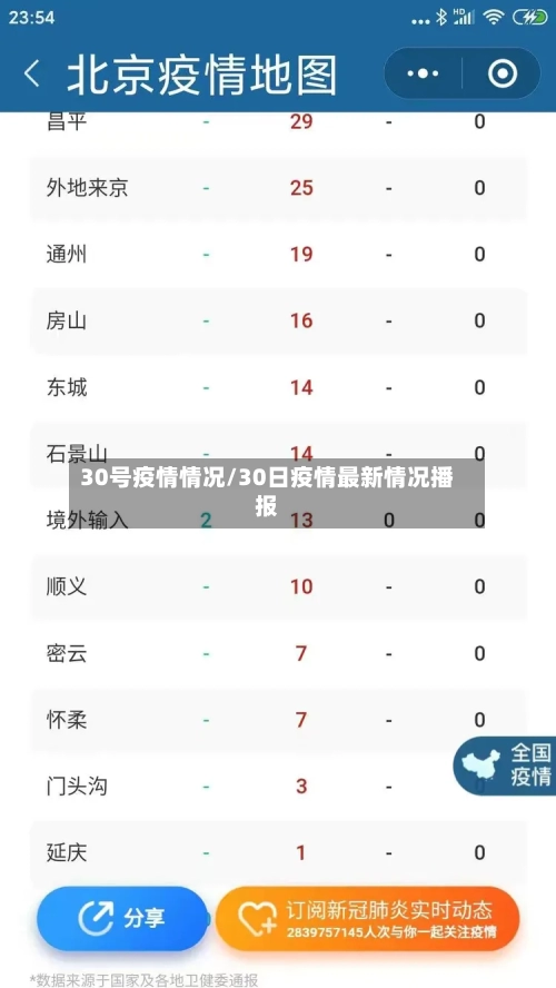30号疫情情况/30日疫情最新情况播报-第3张图片