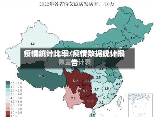 疫情统计比率/疫情数据统计报告