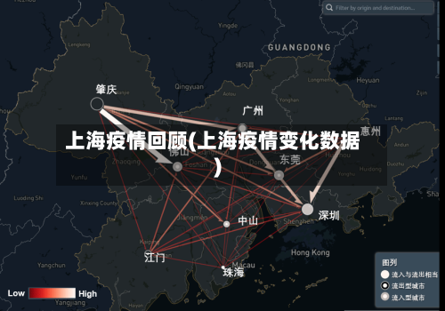 上海疫情回顾(上海疫情变化数据)