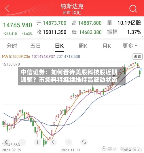 中信证券：如何看待美股科技股近期调整？市场料将继续维持高波动状态-第3张图片