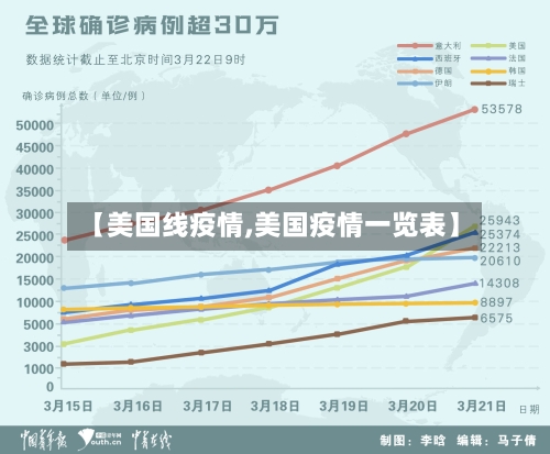 【美国线疫情,美国疫情一览表】