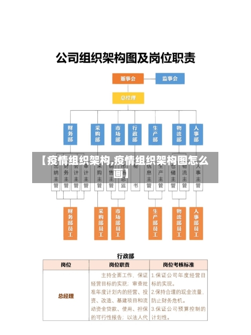 【疫情组织架构,疫情组织架构图怎么画】