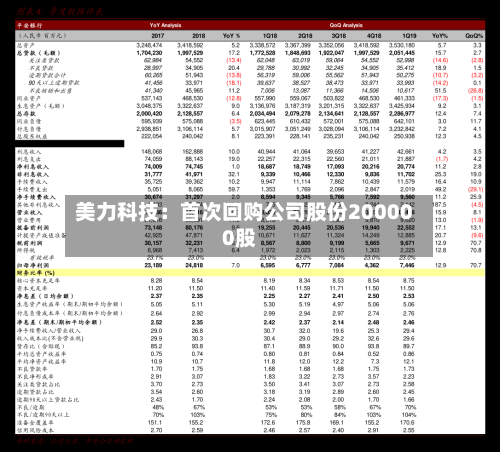 美力科技：首次回购公司股份200000股-第2张图片
