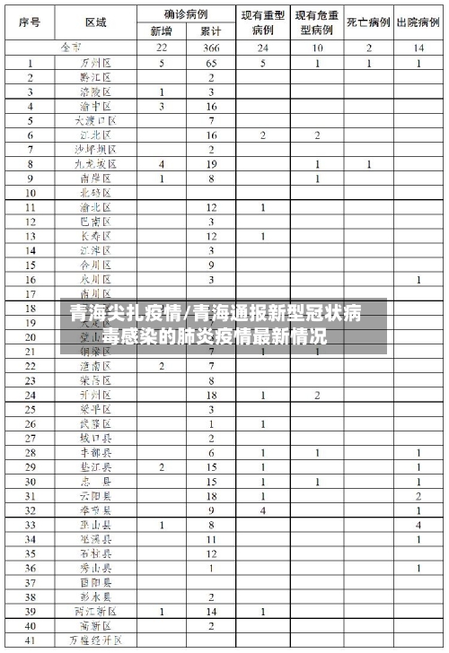 青海尖扎疫情/青海通报新型冠状病毒感染的肺炎疫情最新情况
