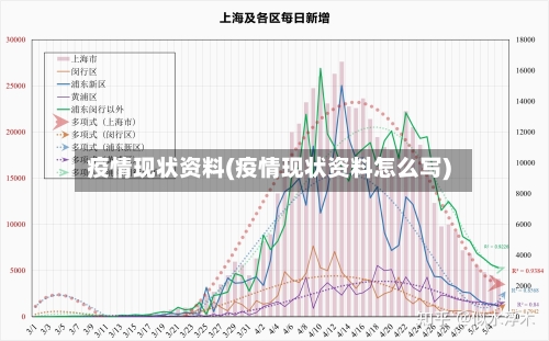 疫情现状资料(疫情现状资料怎么写)