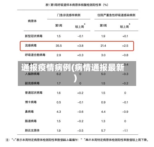 通报疫情病例(病情通报最新)