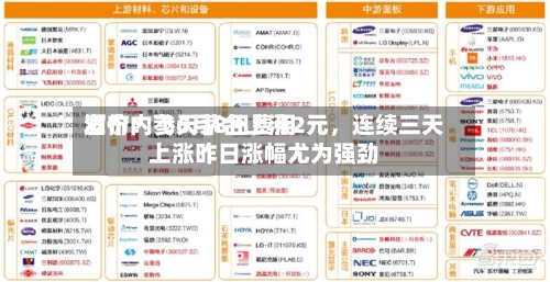 酒价内参6月8日费用发布：飞天茅台上涨2元	，连续三天上涨昨日涨幅尤为强劲-第2张图片