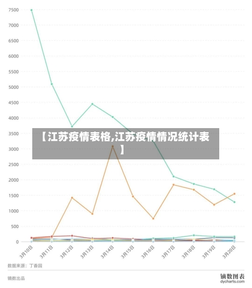 【江苏疫情表格,江苏疫情情况统计表】