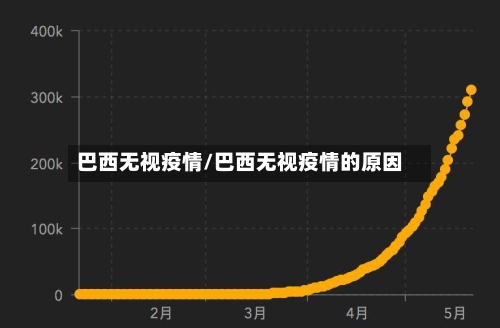 巴西无视疫情/巴西无视疫情的原因-第2张图片