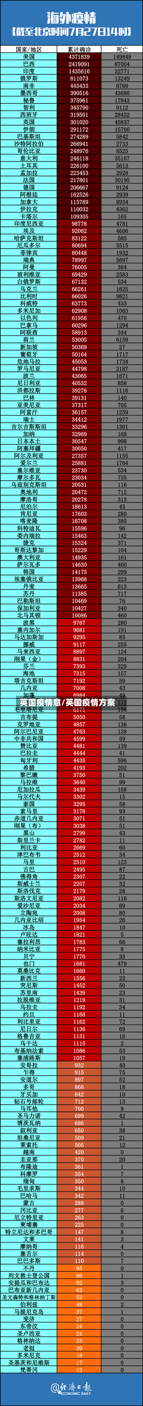 英国疫情意/英国疫情方案