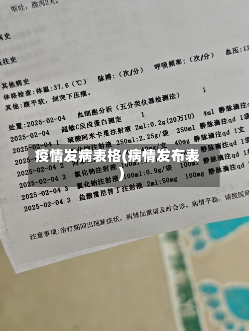 疫情发病表格(病情发布表)