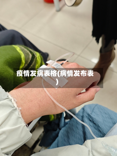 疫情发病表格(病情发布表)-第2张图片