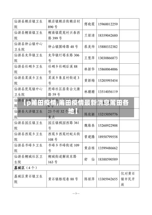 【p莆田疫情,莆田疫情最新消息莆田各地】-第3张图片