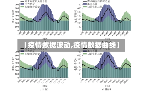 【疫情数据波动,疫情数据曲线】-第1张图片