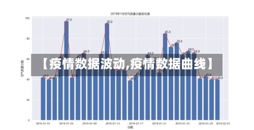 【疫情数据波动,疫情数据曲线】-第2张图片