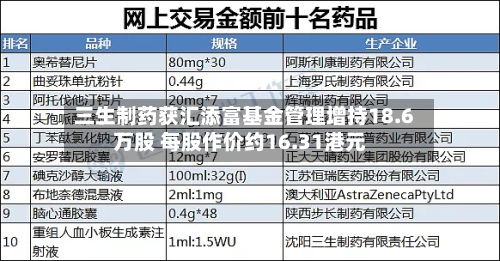 三生制药获汇添富基金管理增持18.6万股 每股作价约16.31港元-第2张图片