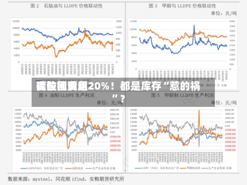 碳酸锂费用高位回调超20%！都是库存“惹的祸”？