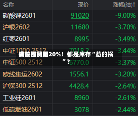 碳酸锂费用高位回调超20%！都是库存“惹的祸	”？-第2张图片
