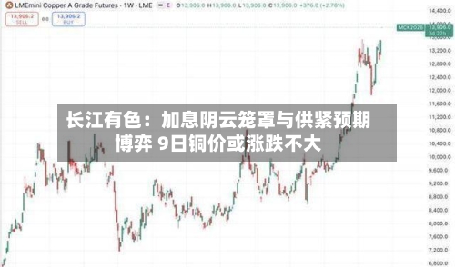 长江有色：加息阴云笼罩与供紧预期博弈 9日铜价或涨跌不大-第2张图片
