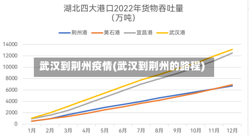武汉到荆州疫情(武汉到荆州的路程)-第2张图片