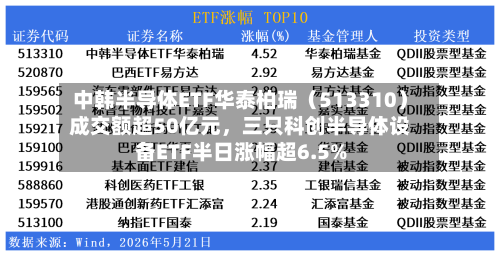 中韩半导体ETF华泰柏瑞（513310）成交额超50亿元，三只科创半导体设备ETF半日涨幅超6.5%