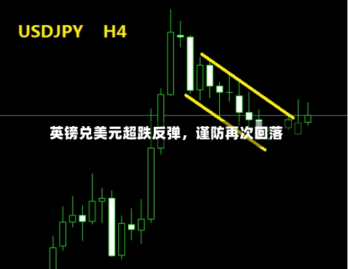 英镑兑美元超跌反弹	，谨防再次回落-第2张图片