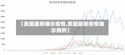 【美国最新确诊疫情,美国最新疫情确诊病例】