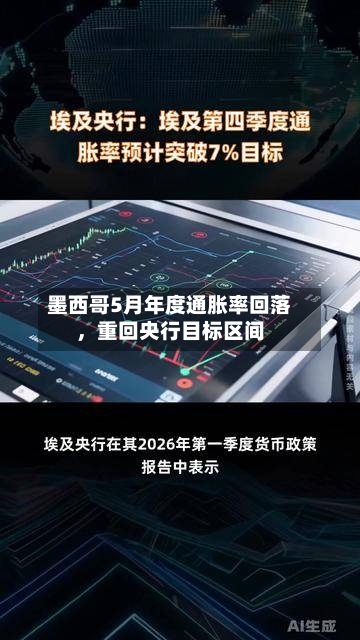 墨西哥5月年度通胀率回落，重回央行目标区间-第3张图片