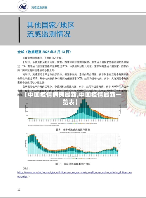 【中国疫情病例最新,中国疫情最新一览表】