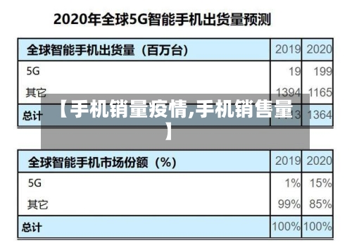 【手机销量疫情,手机销售量】