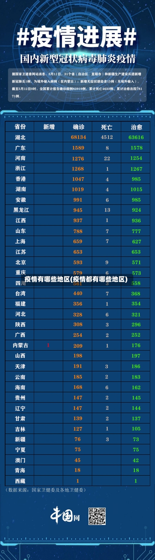 疫情有哪些地区(疫情都有哪些地区)-第2张图片