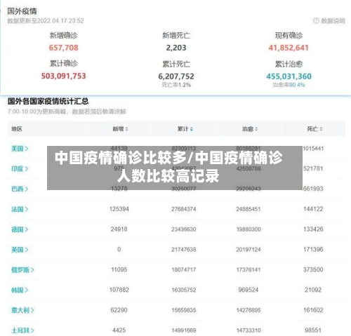 中国疫情确诊比较多/中国疫情确诊人数比较高记录
