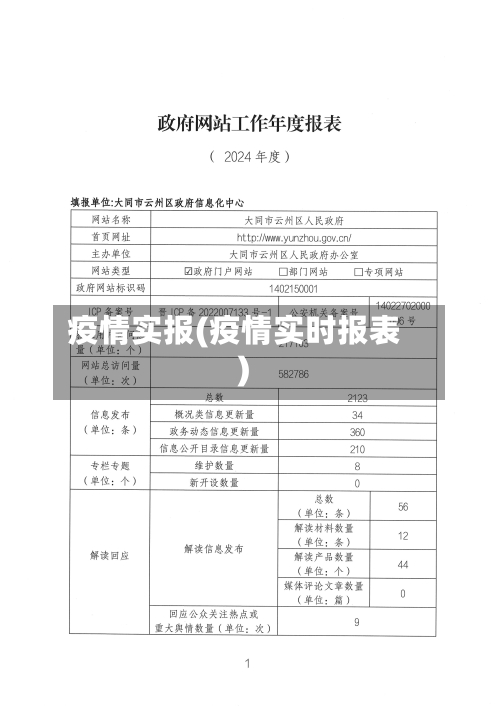 疫情实报(疫情实时报表)