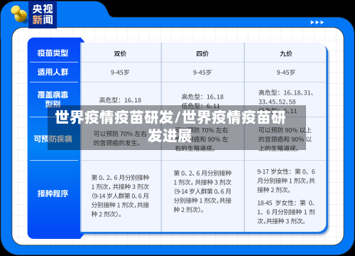 世界疫情疫苗研发/世界疫情疫苗研发进展-第2张图片